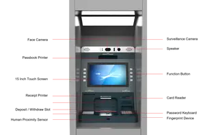 SNBC CRS ธนบัตรรีไซเคิลเงินสด,CRS 12ใบต่อวินาทีพร้อมกล่องเงินสด