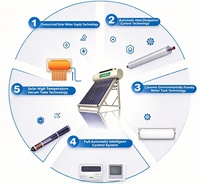 Chauffe-eau solaire à circuit fermé sous vide Himin 200L, autoportant, extérieur, avec protection contre la surchauffe