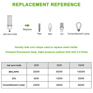 Lámpara LED Tipo Maíz Lotus de 50w 30W, Base E26/E27/E39/E40, Certificación ETL, Reemplazo de Bombillas <span class=keywords><strong>HPS</strong></span>/MHL/CFI para Pasillos - Product Image 3