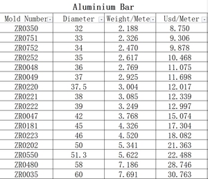 6061 6063 6082 7003 hộp 7075 georgian đúc chết kết nối thanh nhôm 6061 phẳng Z tròn 8021 bò đồng thanh nhôm - Product Image 6
