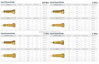 Forets DTH de 5 pouces 158, divers forets personnalisables avec garantie de 6 mois, fabriqués en Chine