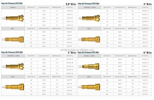 Brocas DTH de 5 Pulgadas <span class=keywords><strong>158</strong></span>, Varias Brocas Personalizables con Garantía de 6 Meses, Hechas en China - Product Image 6