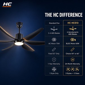 54/66 Inch Large Ceiling Fan with Lights and Remote - 5000CFM 60W BLDC Motor Silent 6-Speed Reversible Fan - Product Image 4