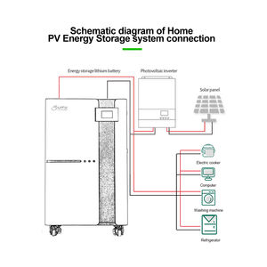 Batterie lithium-ion LVFU EU/MY/PK/ID/PH en stock, 15 kWh, 280 Ah, 314 Ah, 48 V, 51,2 V, 16 kWh, batterie Lifepo4 - Product Image 4