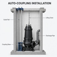 Pompe à eaux usées WQ 40m³/h, hauteur de refoulement 10m, 2.2kW, accouplement automatique, IP68, pour système d'évacuation des eaux usées municipales, CE