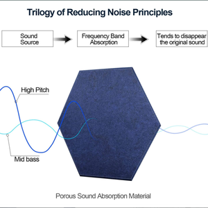 <span class=keywords><strong>Pannelli</strong></span> Acustici Autoadesivi ad Alta Densità, Insonorizzanti Esagonali in Fibra di Poliestere, Resistenti alle Fiamme, <span class=keywords><strong>Assorbono</strong></span> <span class=keywords><strong>il</strong></span> <span class=keywords><strong>Rumore</strong></span> per Studi - Product Image 4
