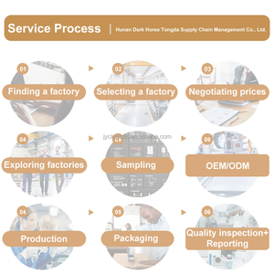Compras en Línea en 1688 con Envío <span class=keywords><strong>Global</strong></span> Vía Aérea+Exprés, Soporte 24/7 y Seguro - Product Image 5