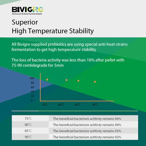 Thức ăn lớp clostridium butyricum <span class=keywords><strong>Probiotic</strong></span> cho gia cầm Gà Thịt lớp lợn bò sữa Cá Tôm vật nuôi thức ăn chăn nuôi - Product Image 5