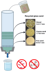 Média filtrant en verre broyé antibactérien à prix abordable, média filtrant en verre actif vert recyclé pour <span class=keywords><strong>filtre</strong></span> à <span class=keywords><strong>sable</strong></span> de <span class=keywords><strong>piscine</strong></span> - Product Image 3