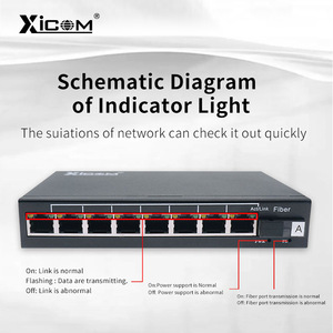 Convertisseur de média fibre optique Xicom 1 optique 8 électriques, 1 optique 1 électrique pour la surveillance des réseaux vidéo - Product Image 5