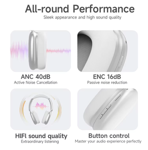 אוזניות איכותיות Pro2 ANC סיטונאיות, מחסן בארה\\\"ב ובאירופה, דגם Air Pro 2nd MAX עבור Air 4 ANC דור 2, דור 3, דור 4, מספר סידורי אמיתי, כולל נרתיק לאוזניות - Product Image 5