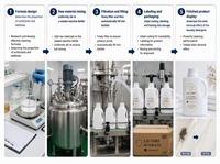 Lessive en poudre OEM en gros, capsules de lessive liquide, produits de nettoyage parfumés, couleur gris perle carré