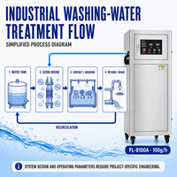 Generator Ozon PLC Industri 100g/jam untuk Pabrik Makanan, Pembersihan, Pengolahan Air, Disinfeksi, dan Sistem Pemurnian
