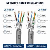 CAT6 FTP 250MHz Abgeschirmtes Netzwerkkabel 23AWG Massives Kupfer Folienabgeschirmtes Ethernet LAN-Kabel für Rechenzentren PoE CMR