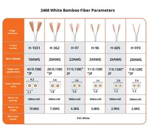 Tùy Chỉnh 2468 Trắng Lõi Đen Tre Doanh Rắn Đôi Dây PVC 2 Lõi 18/20/22/24/26/28AWG Cho Tủ LED Điện Tử - Product Image 5