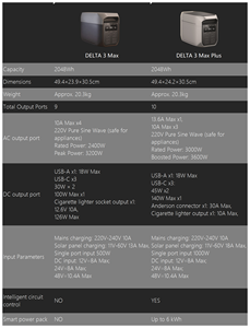 Central Eléctrica Portátil DELTA3 Max/Plus 2400W/3000W 2048wh LiFePO4 MPPT con Onda Sinusoidal Pura para Camping y Respaldo Doméstico - Product Image 4