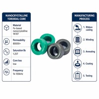 Noyau toroïdal nanocristallin en gros, miniatures, Ø15mm, pour CT de mesure, haute sensibilité, OEM