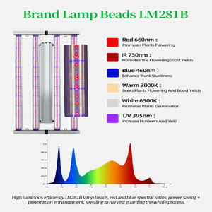 LEDILAND 400W para Samsung LM301H EVO + Osr 660NM 700W Lm30h UV IR <span class=keywords><strong>LED</strong></span> Grow Light Bar Aluminio IP65 para Bloom para Siesta De <span class=keywords><strong>Cultivo</strong></span> - Product Image 3