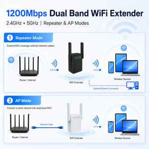 เครื่องขยายสัญญาณไวไฟ 1200Mbps แบบสองย่านความถี่ 5GHz 2.4GHz พร้อมเสาอากาศภายนอก 2 เสา โหมด <span class=keywords><strong>WPS</strong></span> AP พอร์ตอีเธอร์เน็ต - Product Image 4