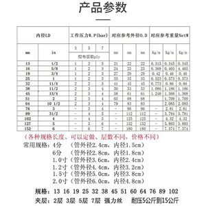 Manufacturer-Supplied Oil-Rresistant Fabric-Reinforced Air Compressor Hydraulic Hoses Rubber Hoses for Rock Drill Ducts All - Product Image 4