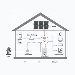 Lifepo4 настенное крепление 100Ah 200Ah 300Ah 5Kw 16Kwh 20Kw 51,2 V 200 <span class=keywords><strong>Ah</strong></span> <span class=keywords><strong>48</strong></span> Вольт литиевая батарея для солнечной системы - Product Image 3