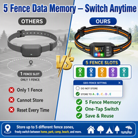 Ensemble de dressage pour chien avec clôture GPS, télécommande sans fil, portée de 1000 m, clôture virtuelle de 9999 m, bip, vibration, 3 modes, étanche IP67, lumière RGB