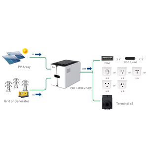 KEBOS PEB 2.5kw enerji tasarrufu sistemi saf sinüs dalgası 2500va 2500w taşınabilir enerji bankası 10ms Transfer süresi MPPT güneş şarjı - Product Image 6