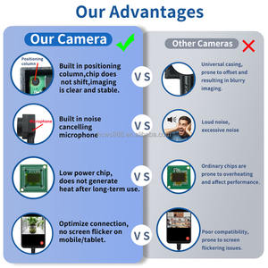 Câmera Mini USB 4MP 2MP 1MP WDR Android IOS OTG Tipo C Lightning Câmera de Segurança Vídeo Áudio Webcam Lente Sem Distorção - Product Image 4