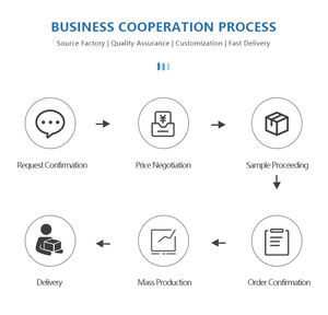 상업용 공급업체의 소형 파우치 충전식 <span class=keywords><strong>3.7V</strong></span>/330mah 리튬 이온 배터리 501740 모델, 우수한 작동 성능 - Product Image 5