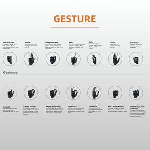 ZBDynamiX ZDH-6D-184-N 540g 軽量ロボット多機能ハンド 0.7秒クイックアクション 5本指 6自由度 30kg可搬重量 - Product Image 5