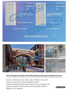 Recubrimiento Nano Hidrofóbico de Secado Rápido a Base de Solvente, Impregnante de Silicona Transparente a Prueba de Humedad para Hormigón y <span class=keywords><strong>Mortero</strong></span> de Cemento - Product Image 5