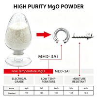 Poudre de MgO à basse température MgO MED-3AI pour éléments chauffants