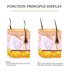 Fabricante al por mayor aceite de barba personalizado 30ml aceite esencial de enfermería Esencia de barba nutritiva Doble - Product Image 2