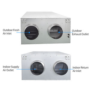 Office Park Máquina de purificación centralizada Sistema de conductos de techo Unidad de ventilación de recuperación de calor - Product Image 3