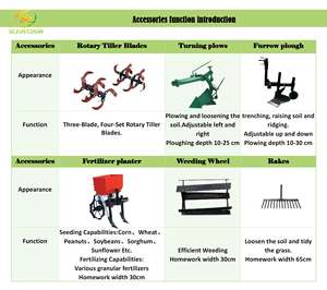 منتج زراعي جديد ذو كفاءة عالية بالبنزين متتبع مناسب للحقول المتدرجة - Product Image 5