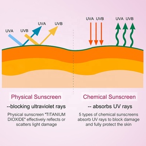 Radiantrise Trọng lượng nhẹ SPF50 PA ++++ Kem chống nắng Kem dưỡng ẩm 50ml mặt bảo vệ cơ thể OEM ODM bán buôn Nhà cung cấp - Product Image 3