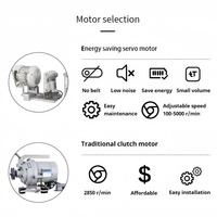 Meilleure Machine à Coudre Industrielle Point Noué à Bras Long et Haute Vitesse, Monoaiguille avec Moteur Puissant pour Nouveaux Vêtements, Robes et Confections