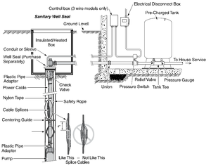 Pompes à eau submersibles à puits profond en acier inoxydable <span class=keywords><strong>GP</strong></span> Enterprises - Product Image 4