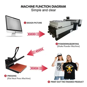 Mesin Cetak DTF Printer 60Cm, Mesin Cetak Kaus Kepala Ganda L3119 Penjualan Langsung Pabrik Digital Otomatis Pencetak Film Pet Garmen