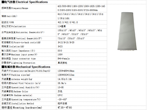 Antenne de station de base sans fil multi-bandes pour extérieur 433-5850 MHz-14DBI - Product Image 3
