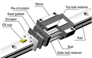 Husillo de bolas de precisión de alta velocidad DKFZ y DKFZD para centro de mecanizado de torno CNC - Product Image 5