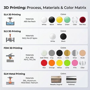 Kit de Modelo de Montaje de Robot <span class=keywords><strong>Gundam</strong></span> Mecha Impreso en <span class=keywords><strong>3D</strong></span> Personalizado, Figura de Acción DIY, Piezas de Repuesto de Color Personalizado, Servicio Personalizado - Product Image 2