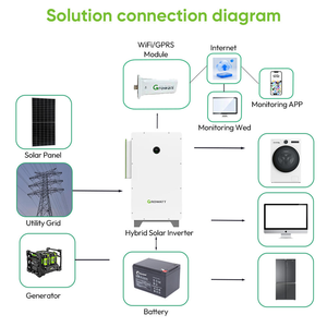 ระบบโซลาร์เซลล์ออฟกริด 3 เฟส Growatt 50KW 100KW สำหรับอุตสาหกรรมแบบไฮบริด - Product Image 3