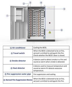 Deye ระบบเก็บพลังงานแบตเตอรี่ลิเธียมแบบไฮบริดตู้เก็บ120kWh GE-F120เชิงพาณิชย์แบบขนาน - Product Image 2