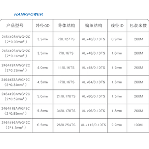 Cavo di Controllo Multicore Morbido 2464 2 3 4 5 6 8 10 Conduttori, 18 20 22 24 26 28 AWG, Filo Intrecciato con Schermatura in Foglio di Alluminio - Product Image 6
