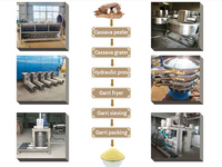 Complete Cassaveverwerkingsmachine voor Garri productie, Garri verwerkingsinstallatie 1-10TPD, Garri productielijn te koop in Nigeria