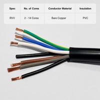 Câble d'alimentation multiconducteur RVV de haute qualité 0,75 mm² 1,5 mm² 2,5 mm² Câble flexible en PVC Fil de cuivre toronné pour câblage de sécurité domestique