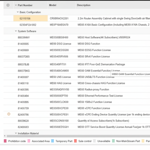 Routeur IP série HW ME60 81400895 ME0S00CLCK00 Licence de fonction 1588v2 pour les télécommunications - Product Image 1