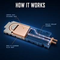 Plaque de refroidissement liquide en cuivre et aluminium usinée CNC OEM ODM pour module laser, refroidissement d'onduleur de chargeur EV IGBT