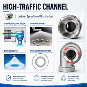 Stainless Steel <b>Spray</b> Nozzle Large Flow Hollow Cone Cleaning for Industrial Washing Dust Control Cooling - Product Image 4
